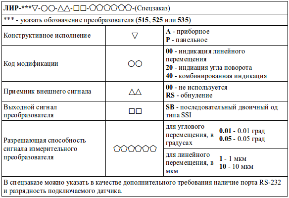 Код заказа УЦИ ЛИР-515, ЛИР-525, ЛИР-535